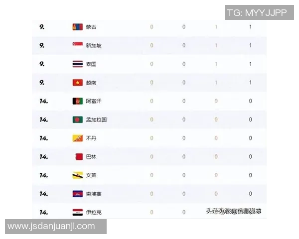 亚运会积分榜更新上海足球队以74分稳居第一名