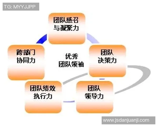 武汉篮球队的意识提升与团队精神建设探讨