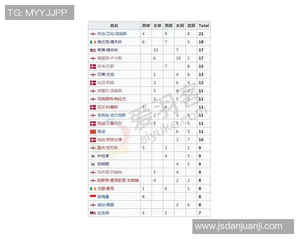 武汉羽毛球队引领最新羽毛球节奏TOP10榜单精彩纷呈 武汉羽毛球队引领最新羽毛球节奏TOP10榜单精彩纷呈