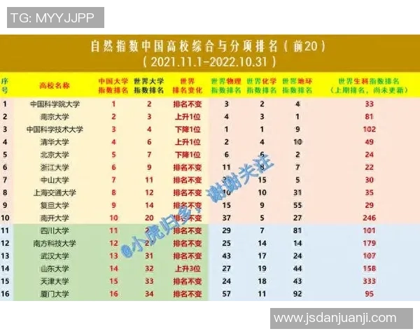 北京足球队在大满贯积分榜上以61分稳居第一名展现强劲实力